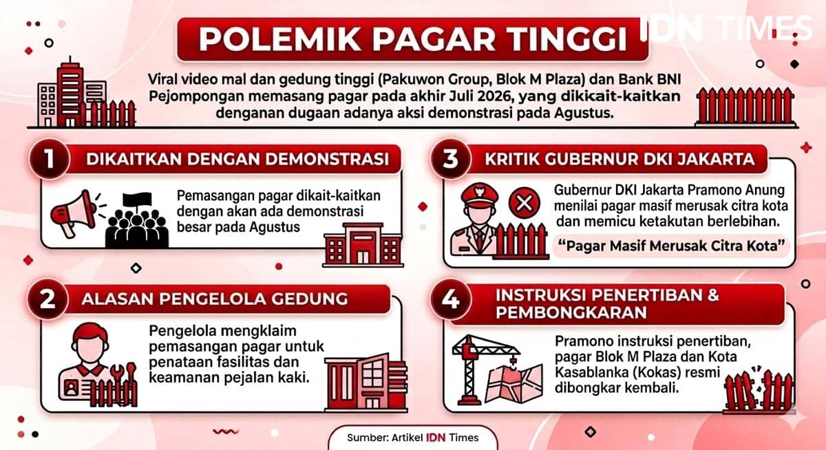 Infografis polemik pagar