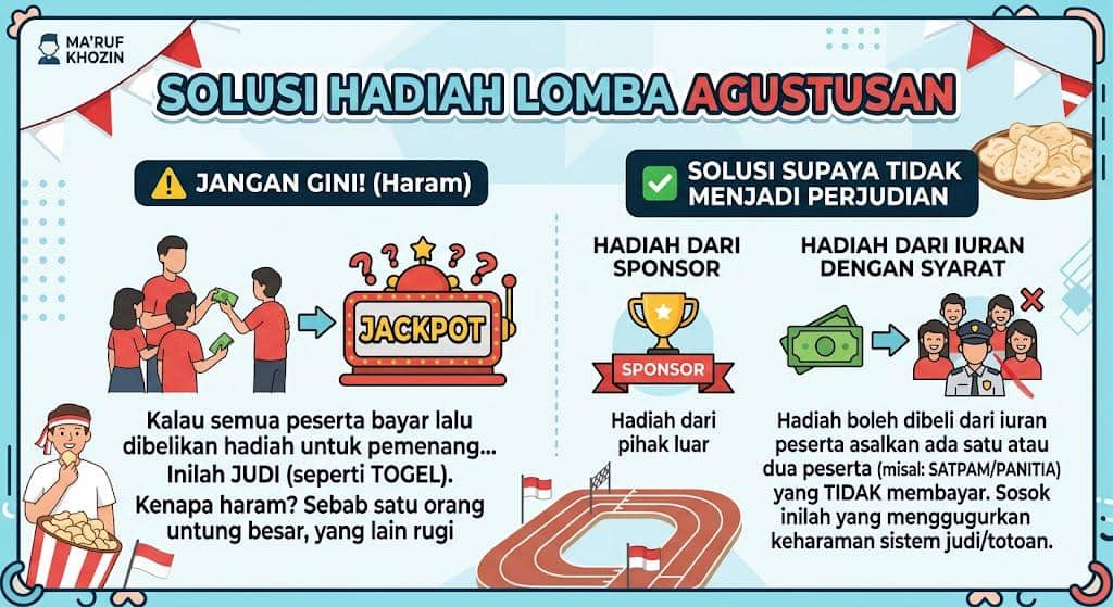 MUI Jatim: Kupon Jalan Sehat Agustusan Berbayar Berpotensi Judi