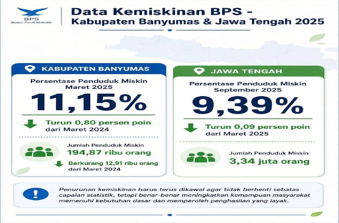 Ilustrasi pembangunan sebagai ukuran keberhasilan melalui pengentasan kemiskinan dan pencapaian infrastruktur.