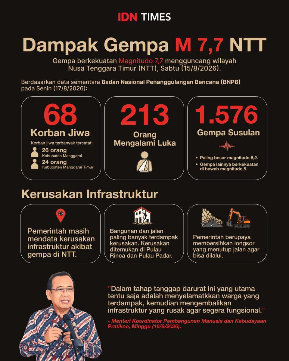 Infografis gempa NTT.