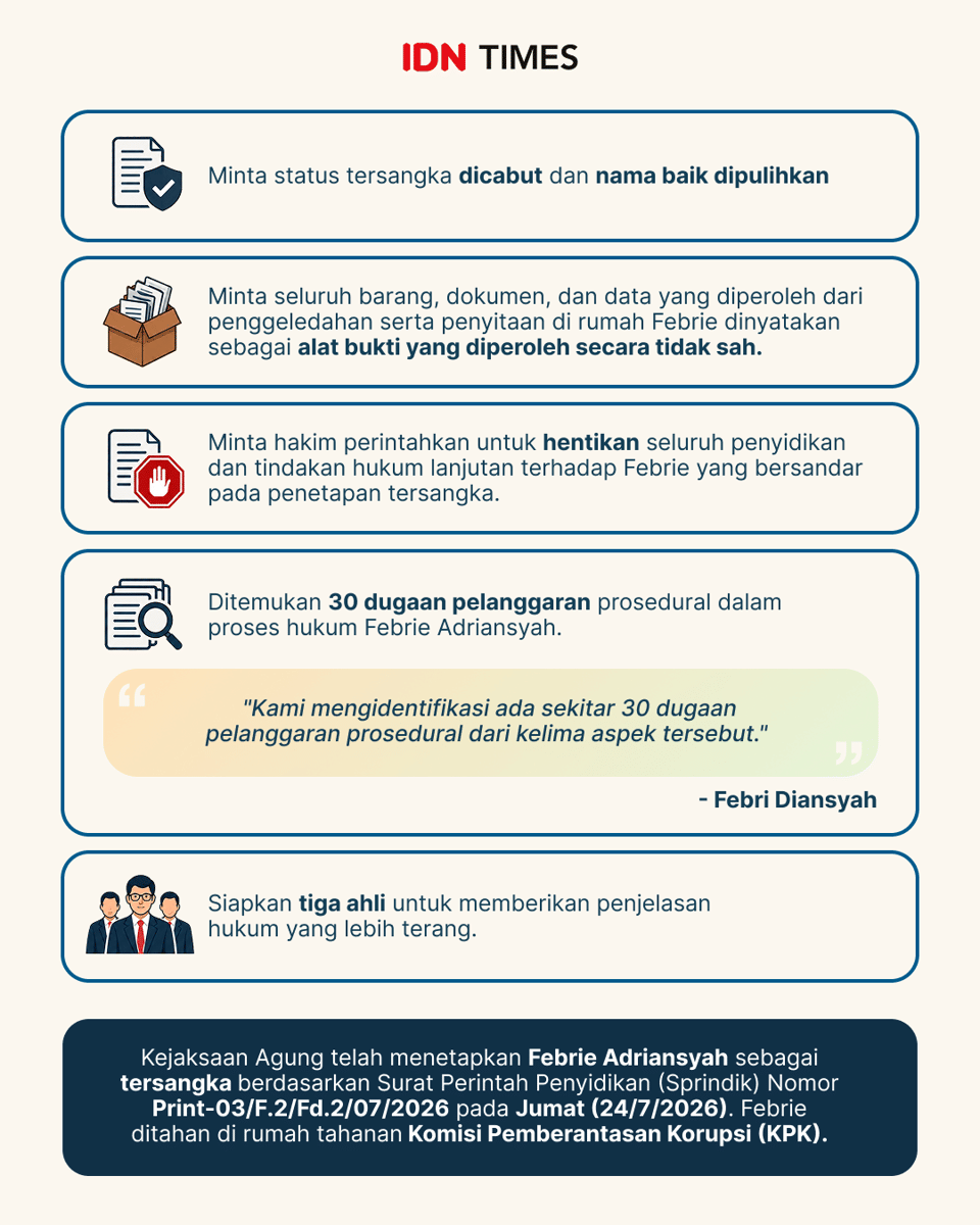 Infografis Febrie Adriansyah.