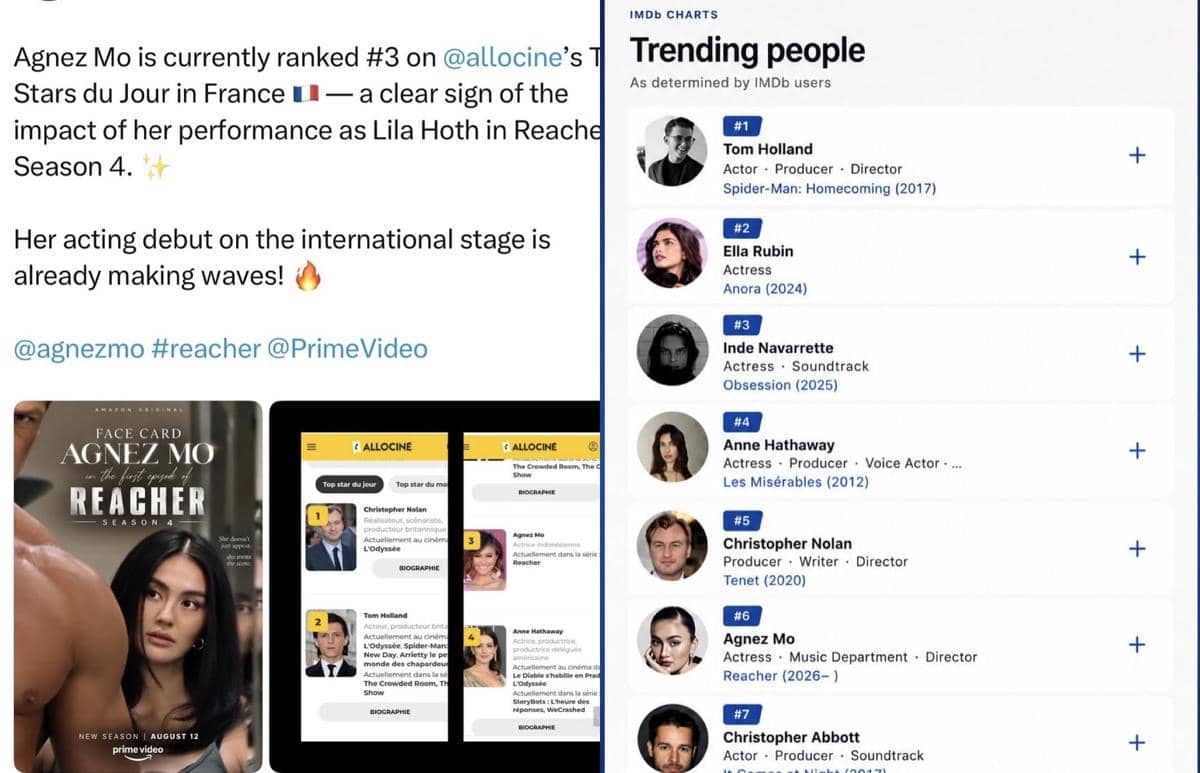 Bintangi Reacher 4, Agnez Mo Raih #6 IMDb STARmeter dan #3 AlloCiné