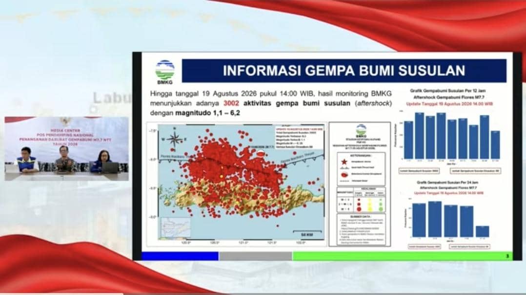 BMKG Catat 3.002 Gempa Susulan Goyang NTT, Terkuat Magnitudo 6,2