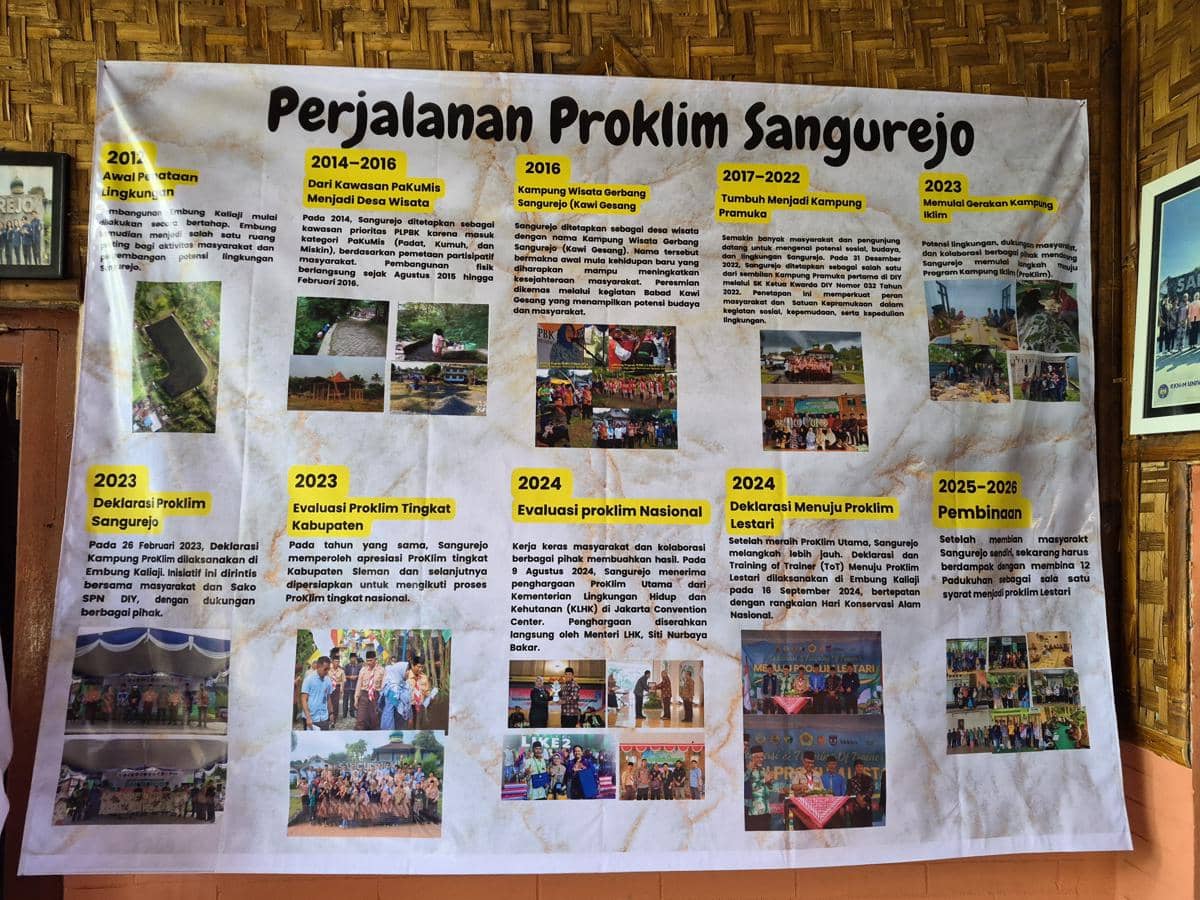 Panel linimasa perjalanan Sangurejo dipamerkan di dalam ruang museum dengan informasi sejarah dan dokumentasi.