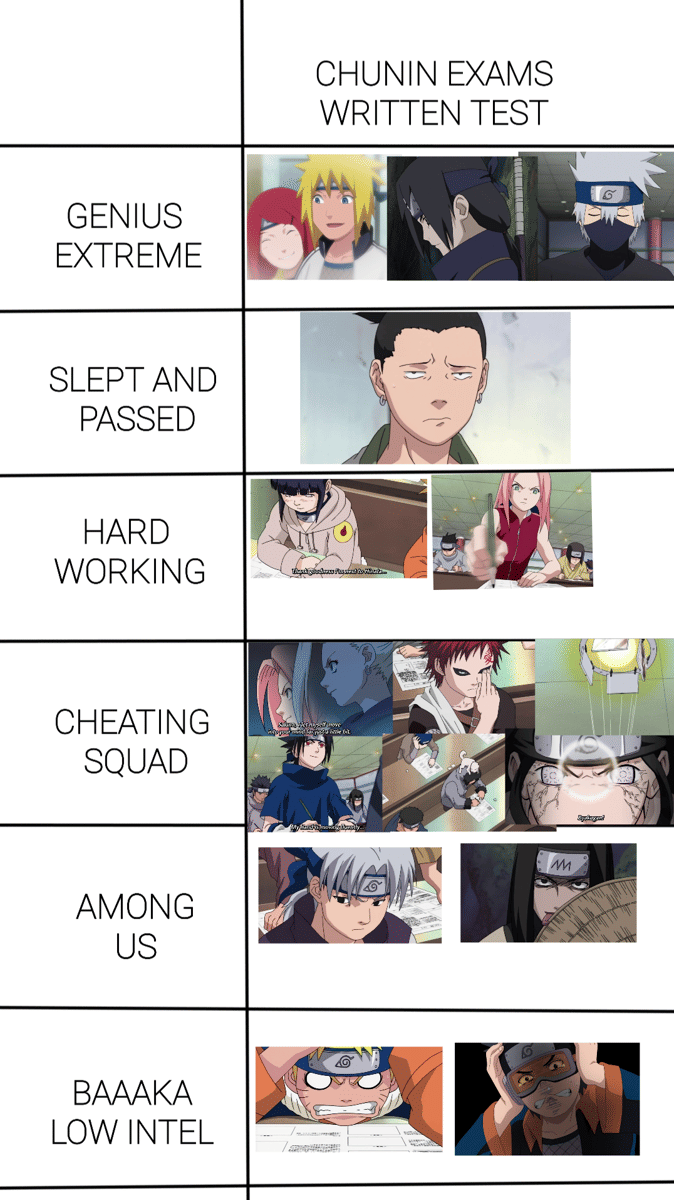 meme Naruto tentang ujian