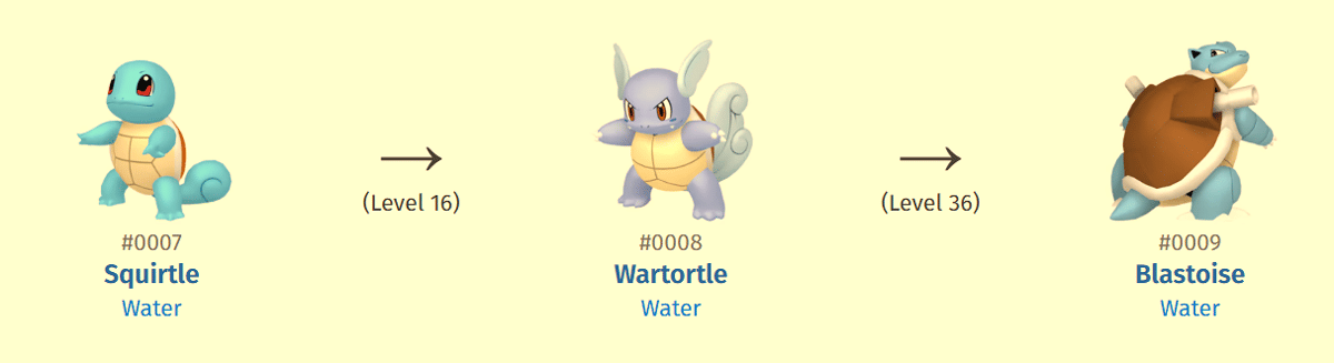 Evolusi Pokémon Squirtle dari level 1 menjadi Wartortle pada level 16 lalu Blastoise pada level 36.