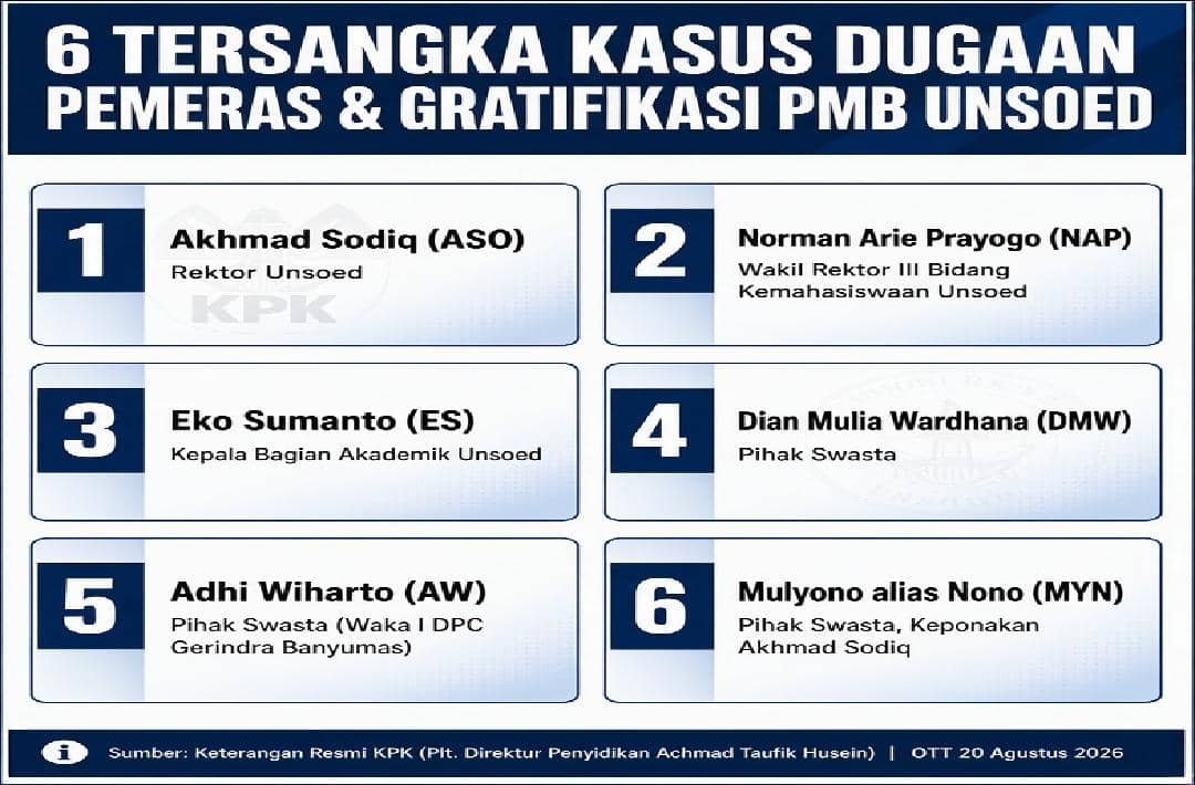 Daftar nama pihak yang telah ditetapkan sebagai tersangka oleh KPK pada Sabtu, 22 Agustus 2026, berdasarkan sumber KPK.