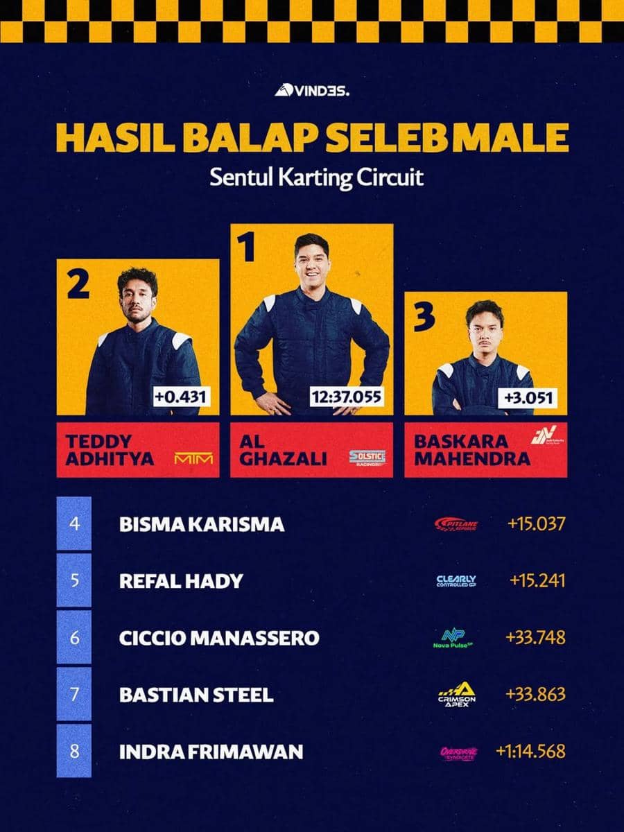Daftar pemenang Balap Seleb Male Vindes Bukan Main 2026 yang diunggah melalui akun Instagram Vindes.