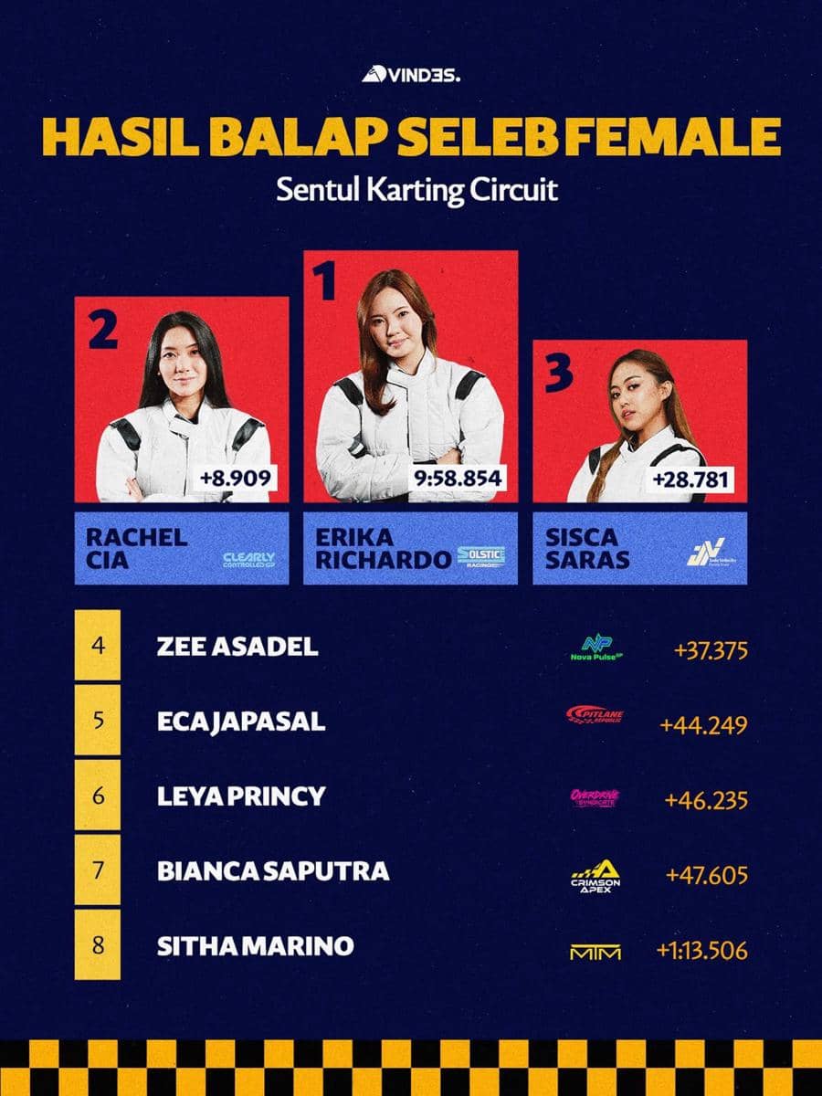 Daftar pemenang Balap Seleb Female Vindes Bukan Main 2026 yang diunggah melalui akun Instagram Vindes.