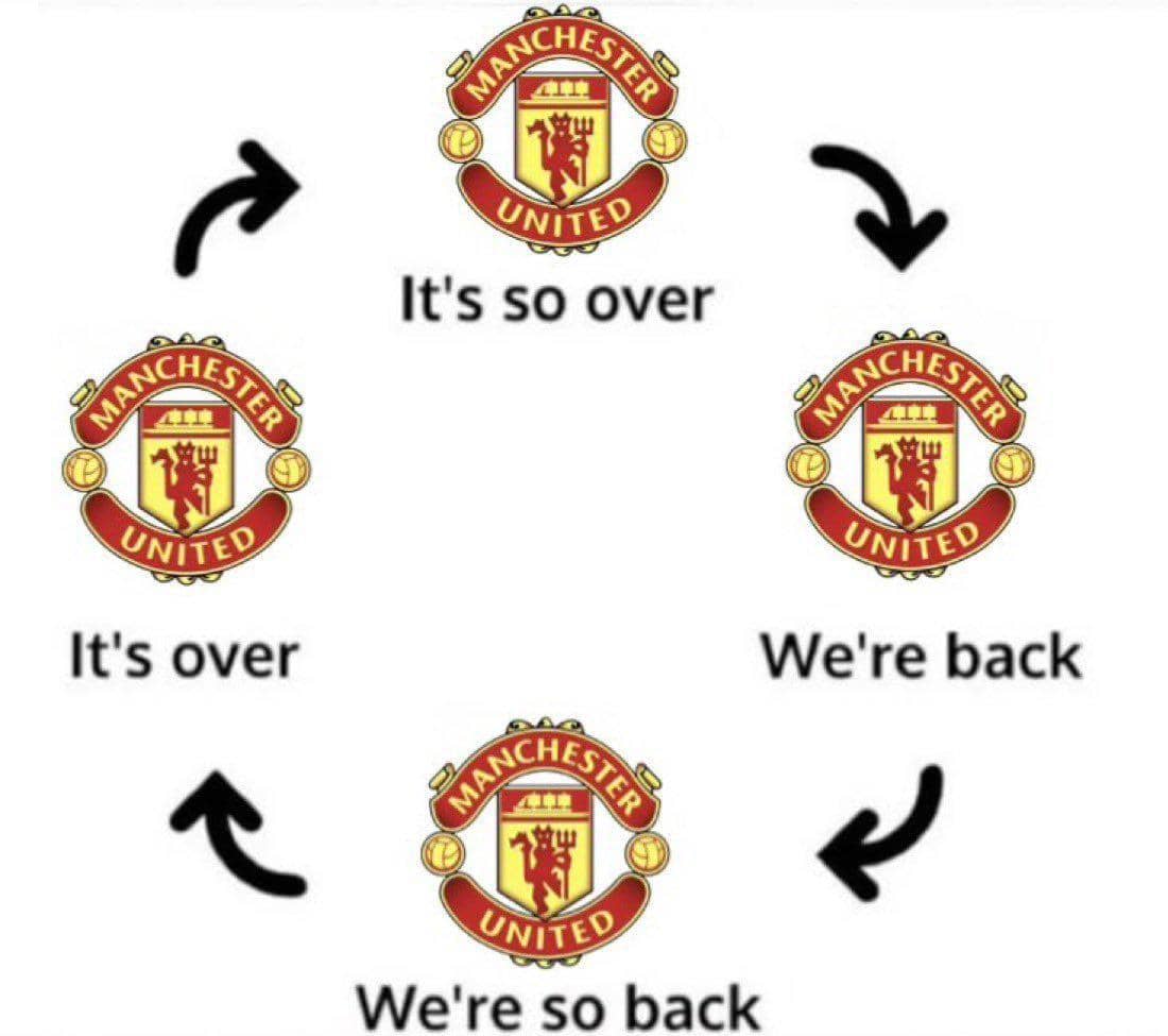 meme MU kalah lawan Hull City