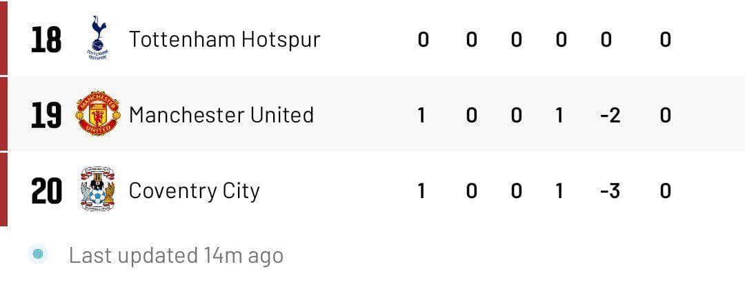 meme MU kalah lawan Hull City