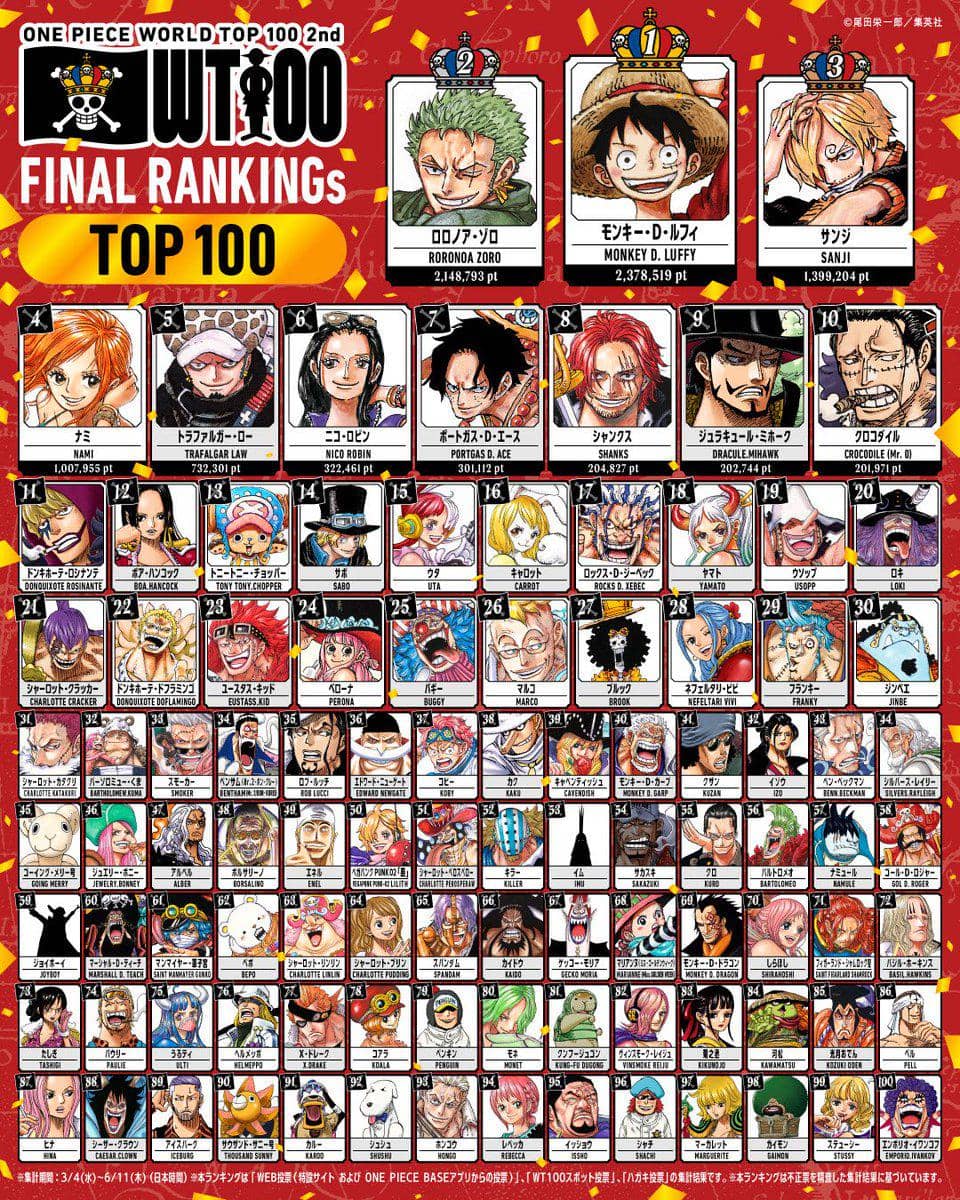 Hasil One Piece World Top 100.jpg