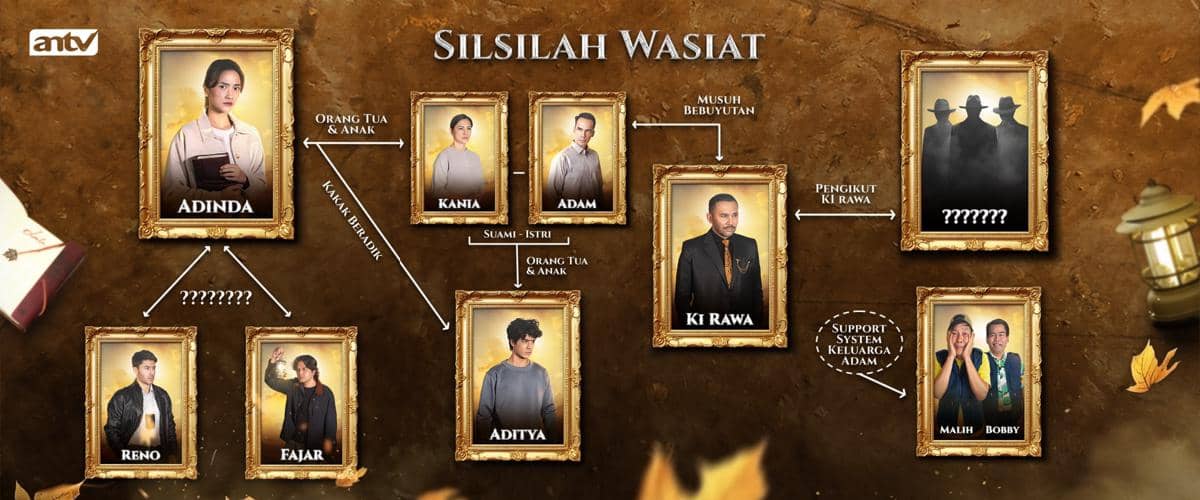 Poster Jodoh Wasiat Bapak Reborn
