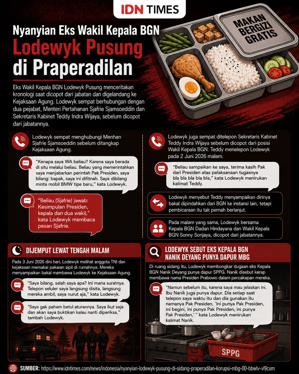 Infografis nyanyian Lodewyk Pusung di Praperadilan.
