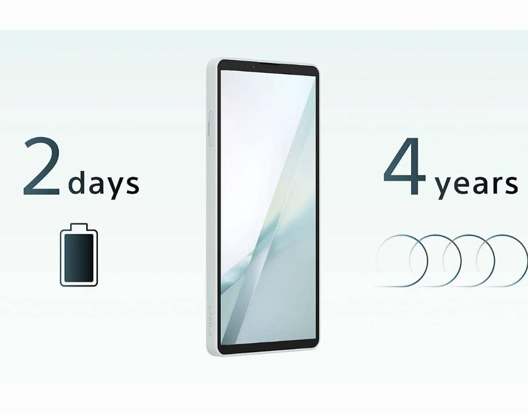 ilustrasi daya tahan baterai Sony Xperia 10 VIII