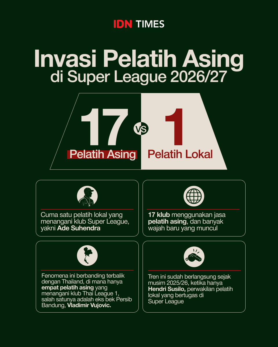 Infografis pelatih di Super League 2026/27 (IDN Times / Anjani Asra)