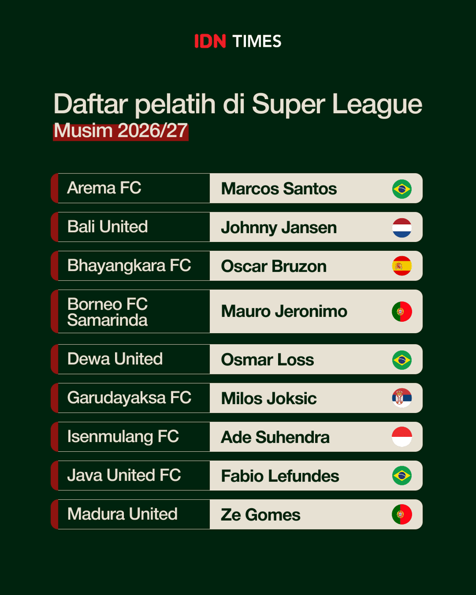 Infografis pelatih di Super League 2026/27 (IDN Times / Anjani Asra)