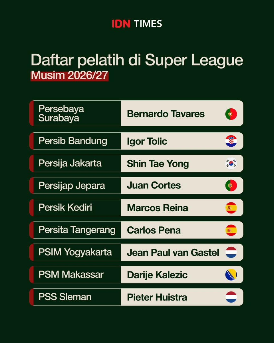 Infografis pelatih di Super League 2026/27 (IDN Times / Anjani Asra)