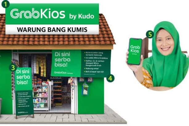 ilustrasi aplikasi GrabKios by Kudo