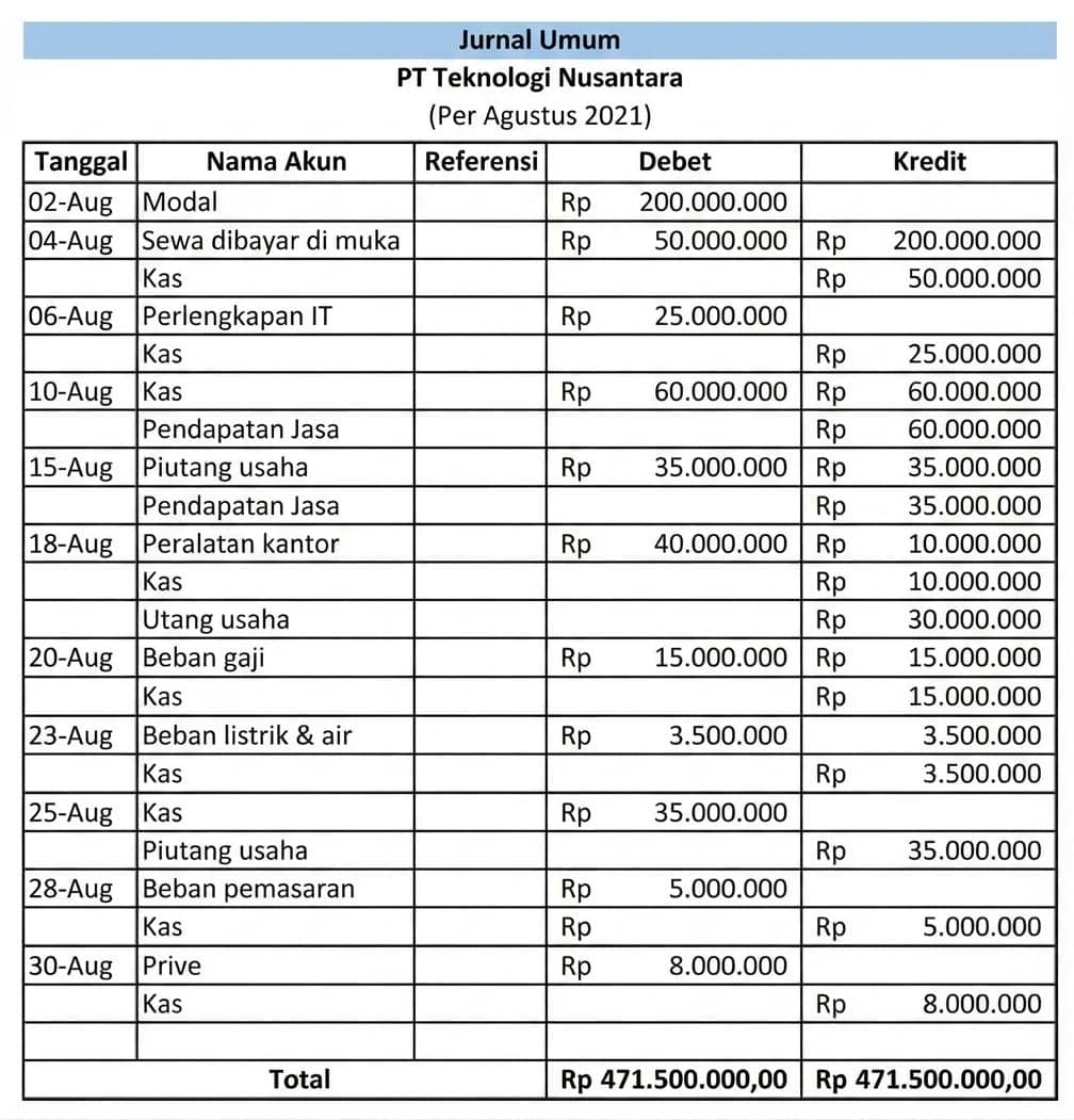 contoh jurnal umum
