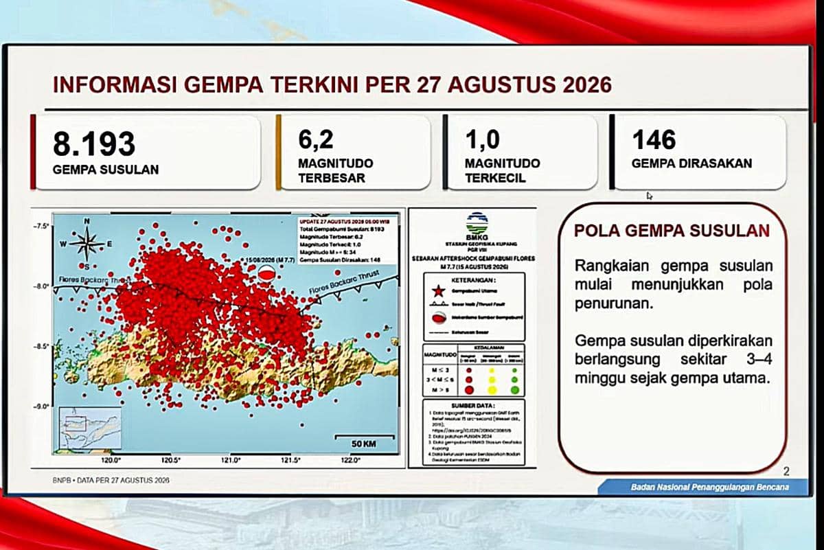Slide informasi gempa susulan NTT dalam konferensi pers pembaruan penanganan bencana gempa bumi M7,7.