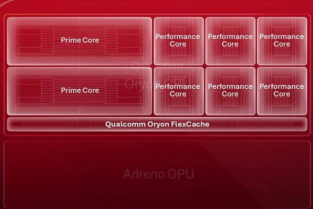 Snapdragon 8 Elite Gen 6 dibekali teknologi FlexCache