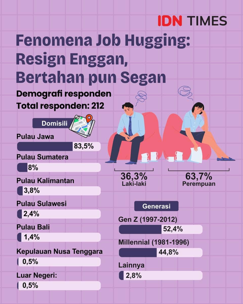 Fenomena Job Hugging