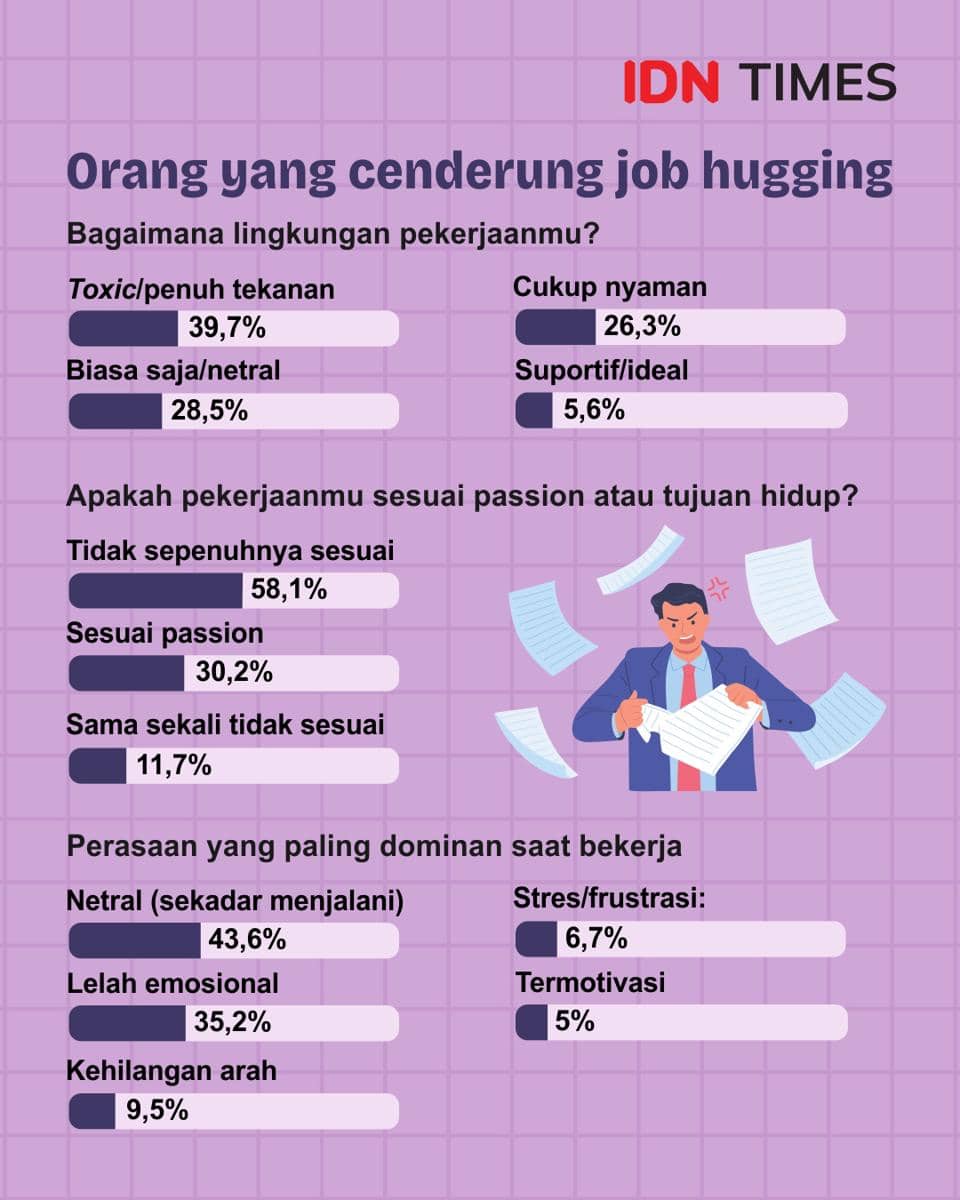 Fenomena Job Hugging