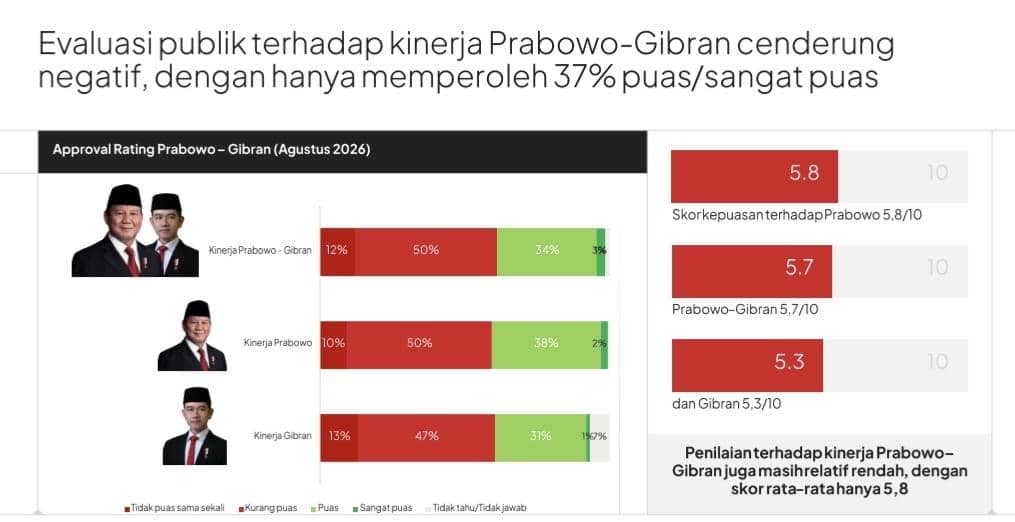 PrabowoGibran