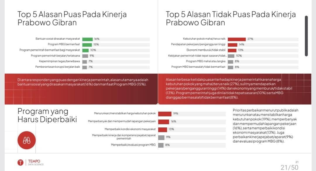 PrabowoGibran