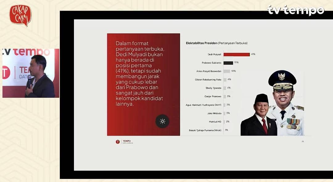 Dedi Mulyadi, survei Tempo