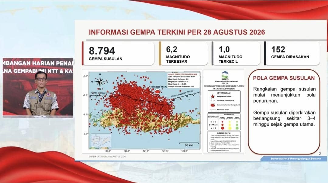 BNPB, gempa susulan