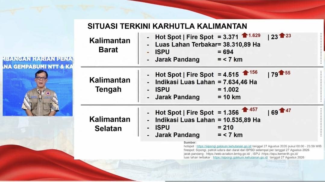 titik panas, hotspot, karhutla