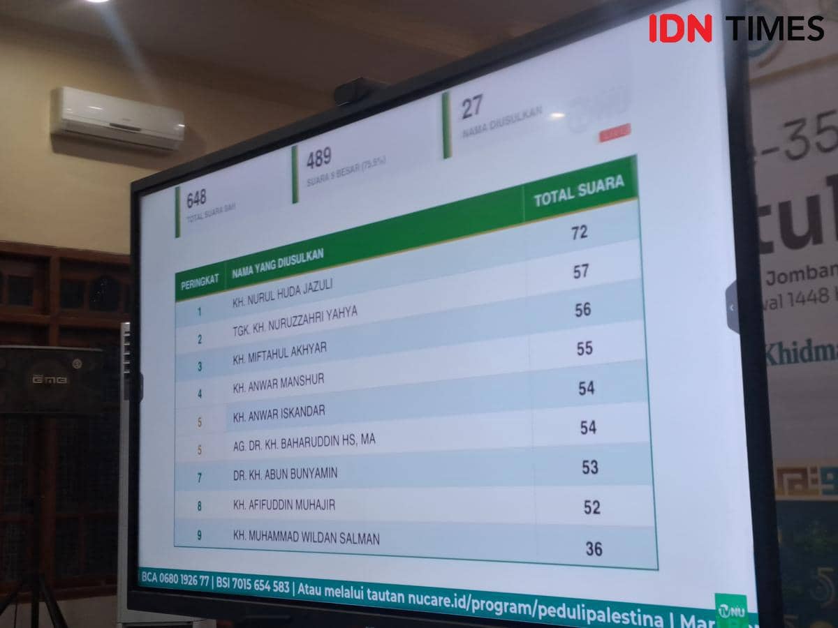 Daftar 9 Kiai Raih Suara Terbanyak, Ini AHWA Muktamar ke-35 NU