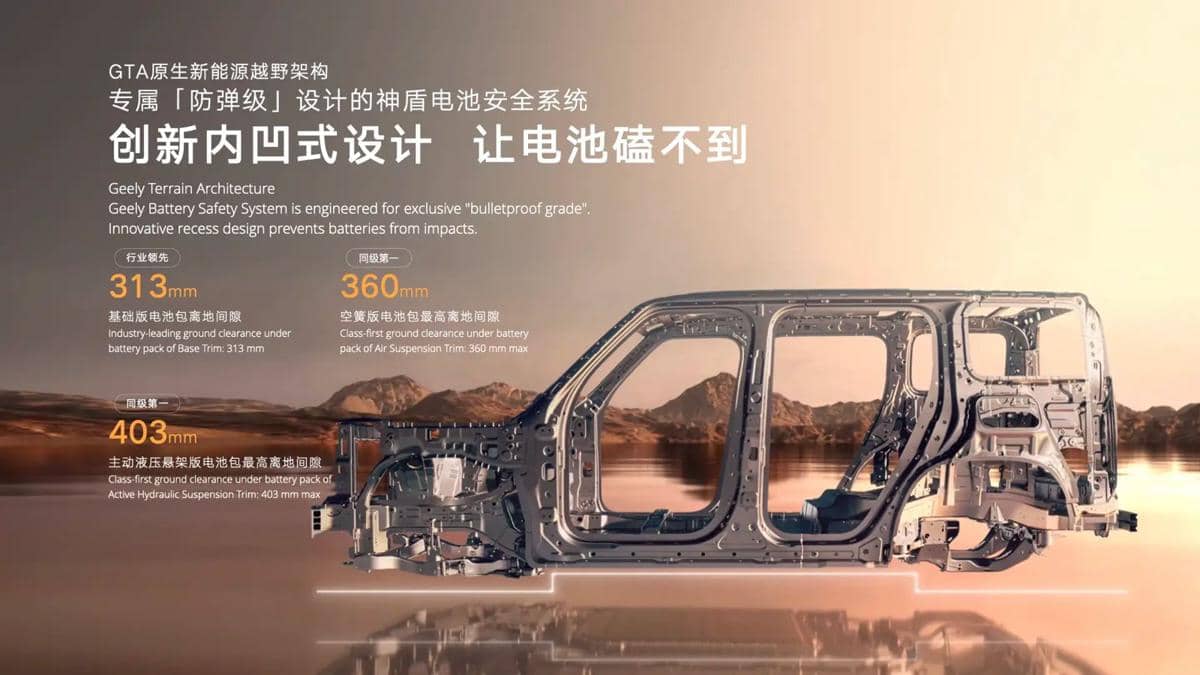 Tampilan platform Geely Terrain Architecture (GTA) sebagai dasar pengembangan kendaraan pabrikan Geely.