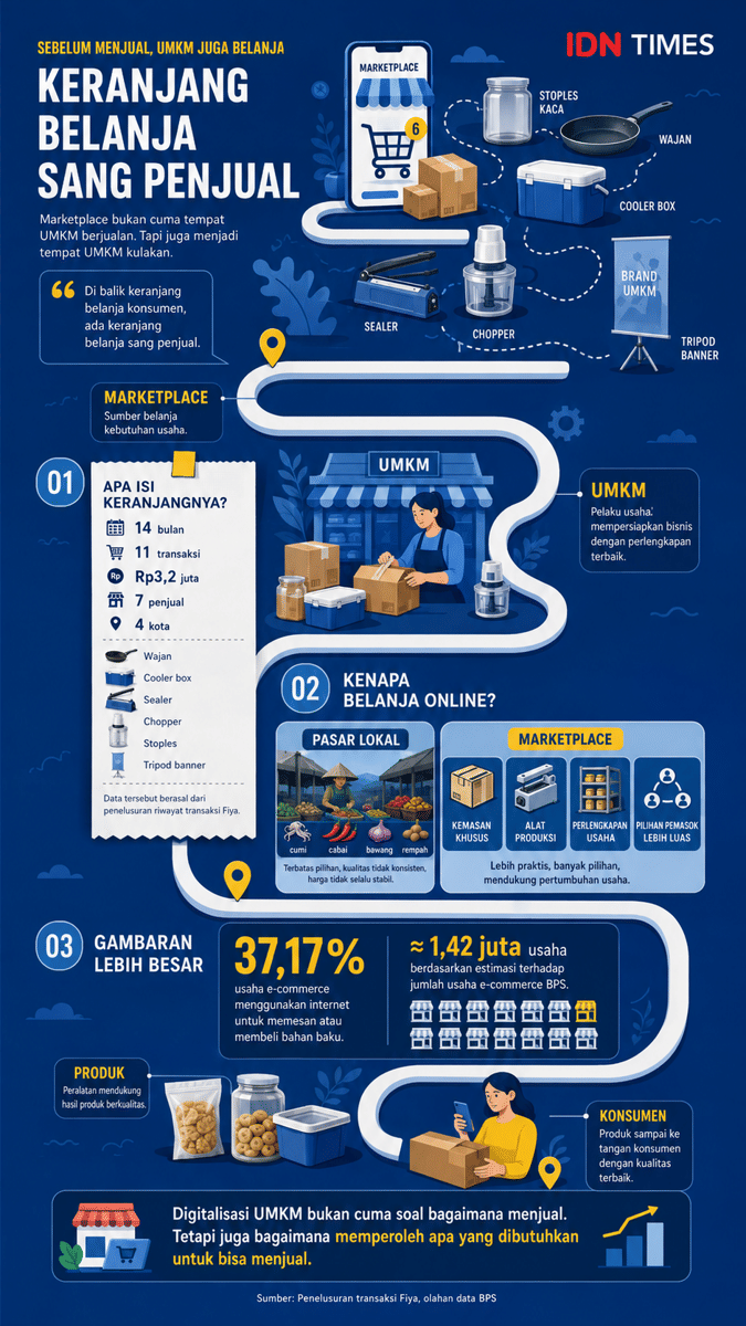 Infografik: Belanja Hulu UMKM melalui Marketplace di Indonesia. (IDN Times/Dhana Kencana)