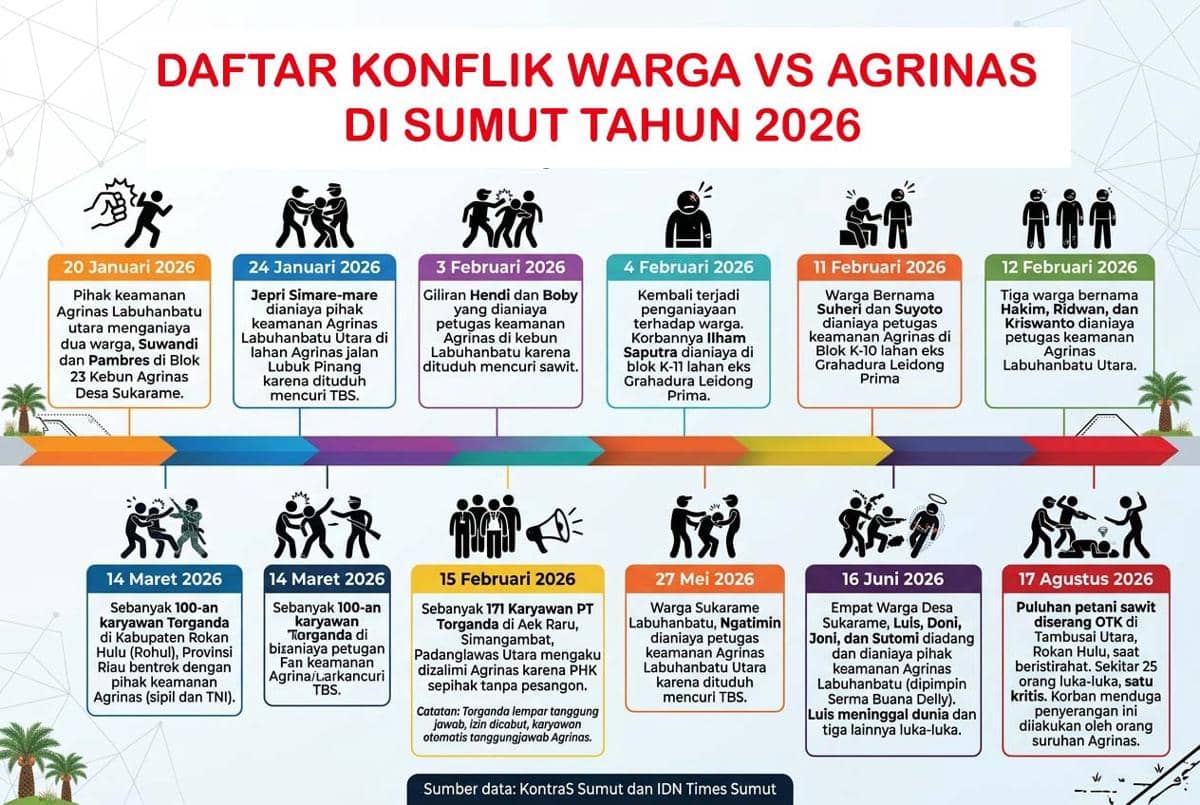 Infografis Daftar Konflik Warga vs Agrinas.jpg