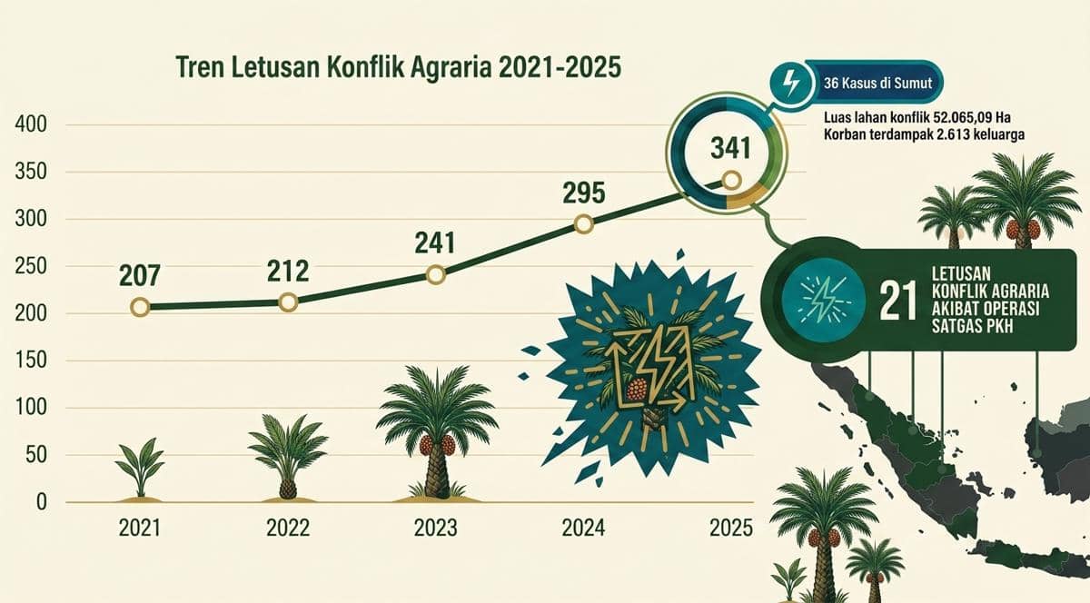 Infografis Jumlah Konflik Agraria.jpg