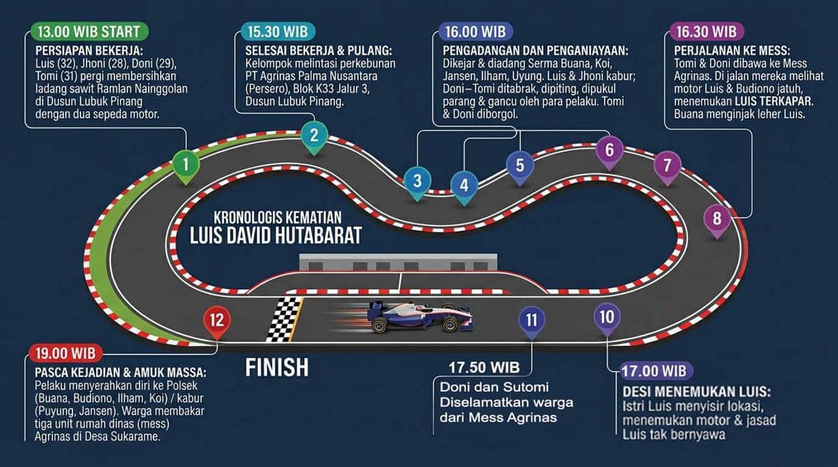 Infografis Kronologi.jpg