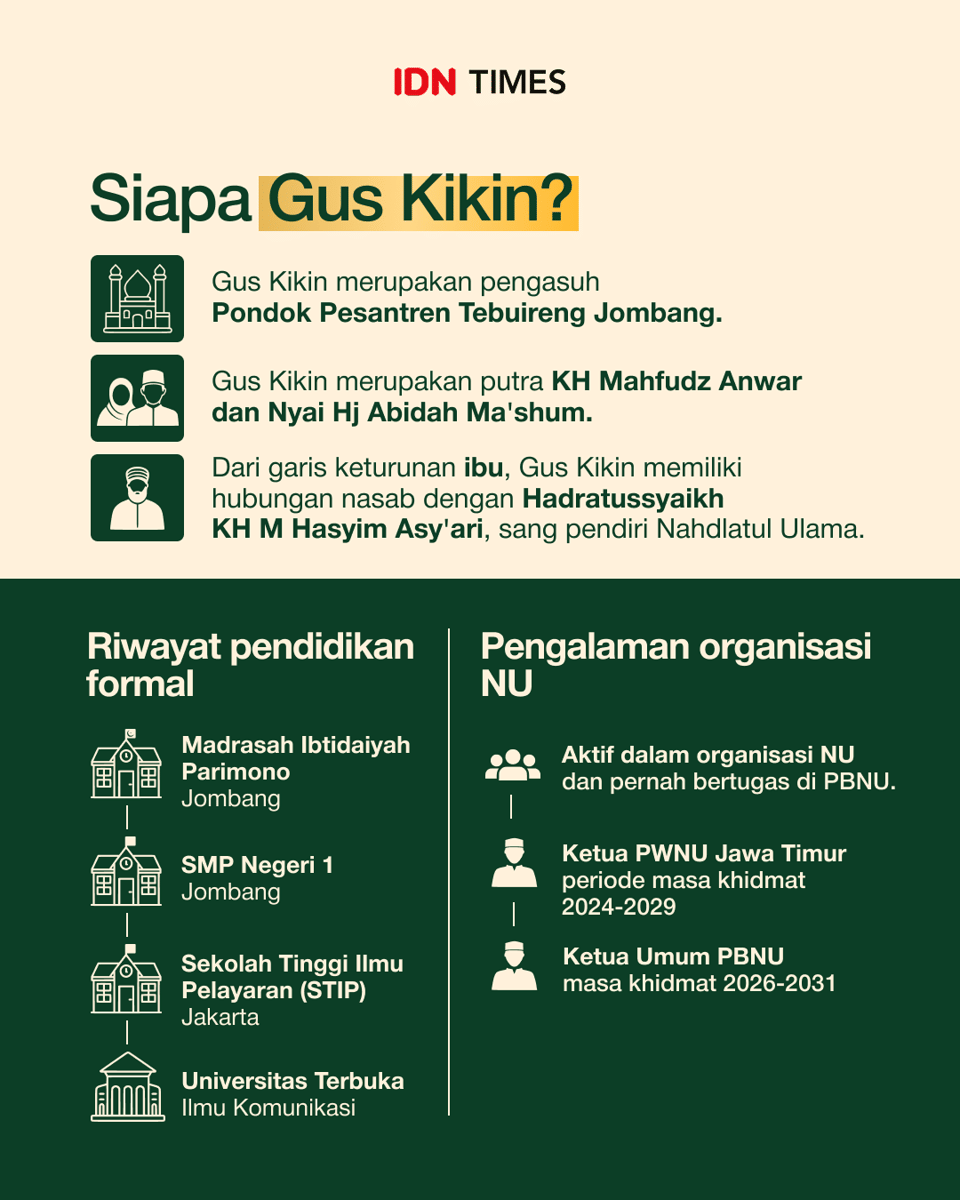 Infografis profil Gus Kikin.