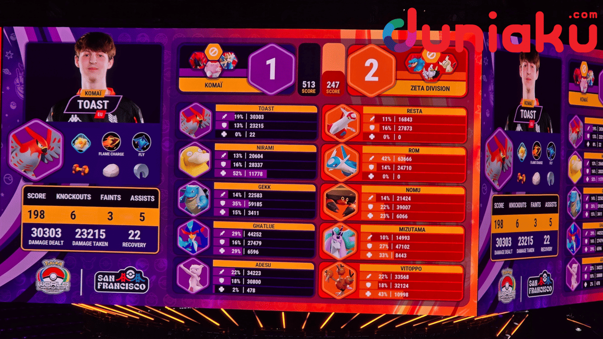 Tampilan statistik game ketiga Grand Final Pokémon UNITE World Championship 2026, mencakup skor dan performa kedua tim.