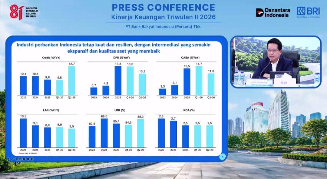 Transformasi Berbuah Manis, Laba BRI Tembus Rp31,2 T di Semester I-2026