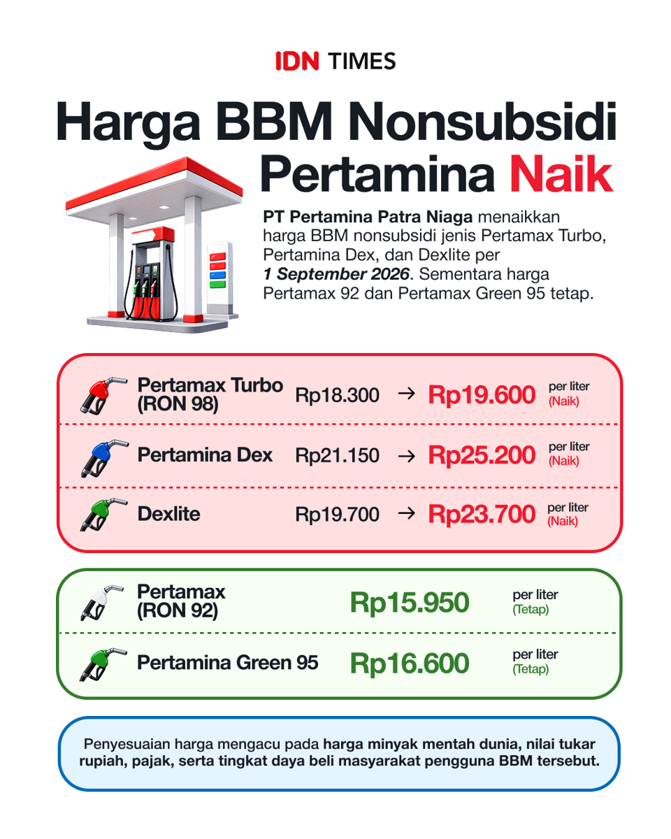 Infografis harga BBM nonsubsidi Pertamina naik 