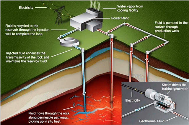 ilustrasi sistem geotermal