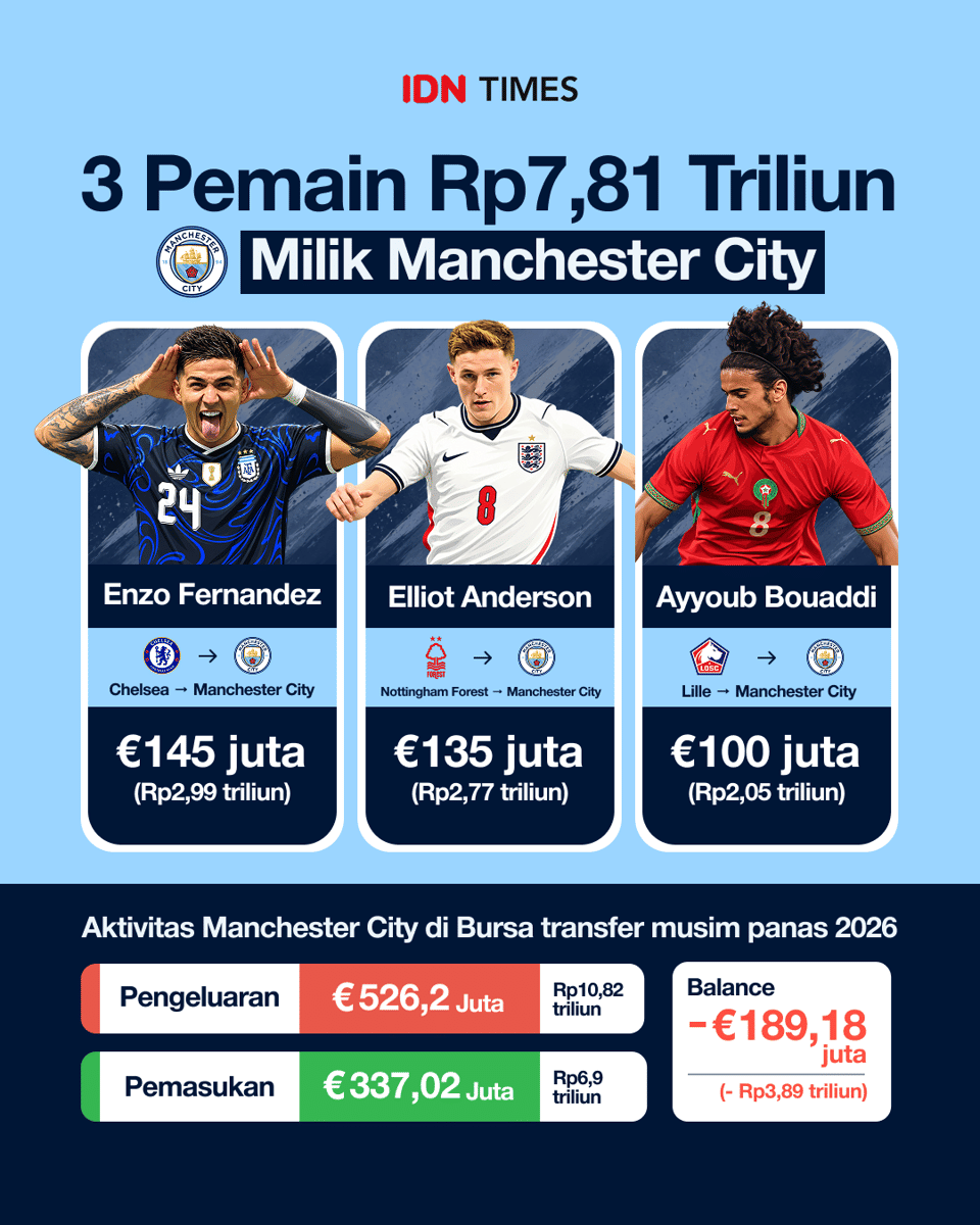 Infografis 3 Gelandang Mahal Manchester City.