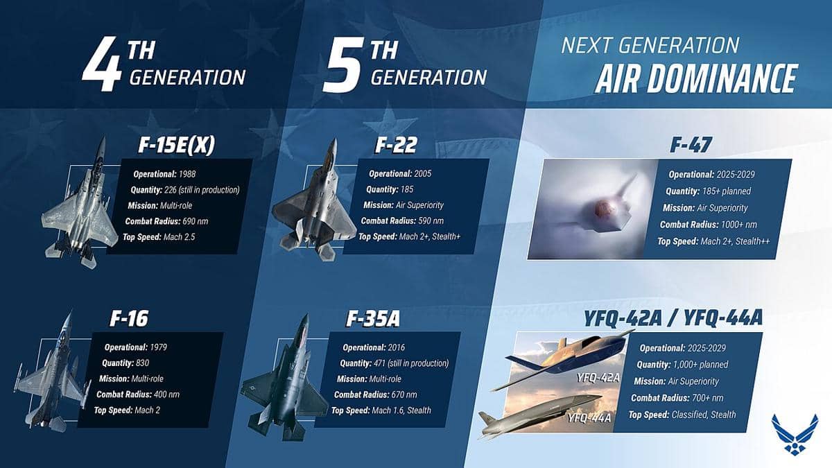 infografis jet tempur generasi ke-4, ke-5 dan ke-6 (next generation) AU AS