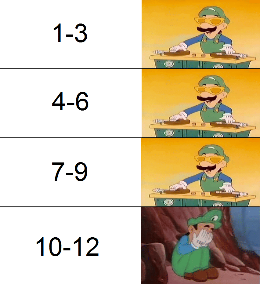 meme anime dua belas episode