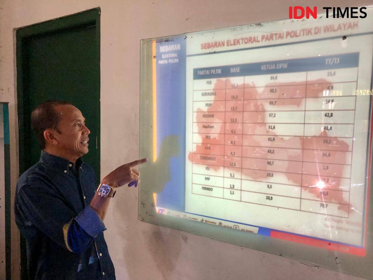 Survei ARCI: Gerindra Teratas di Jatim, Demokrat Naik, PPP Anjlok