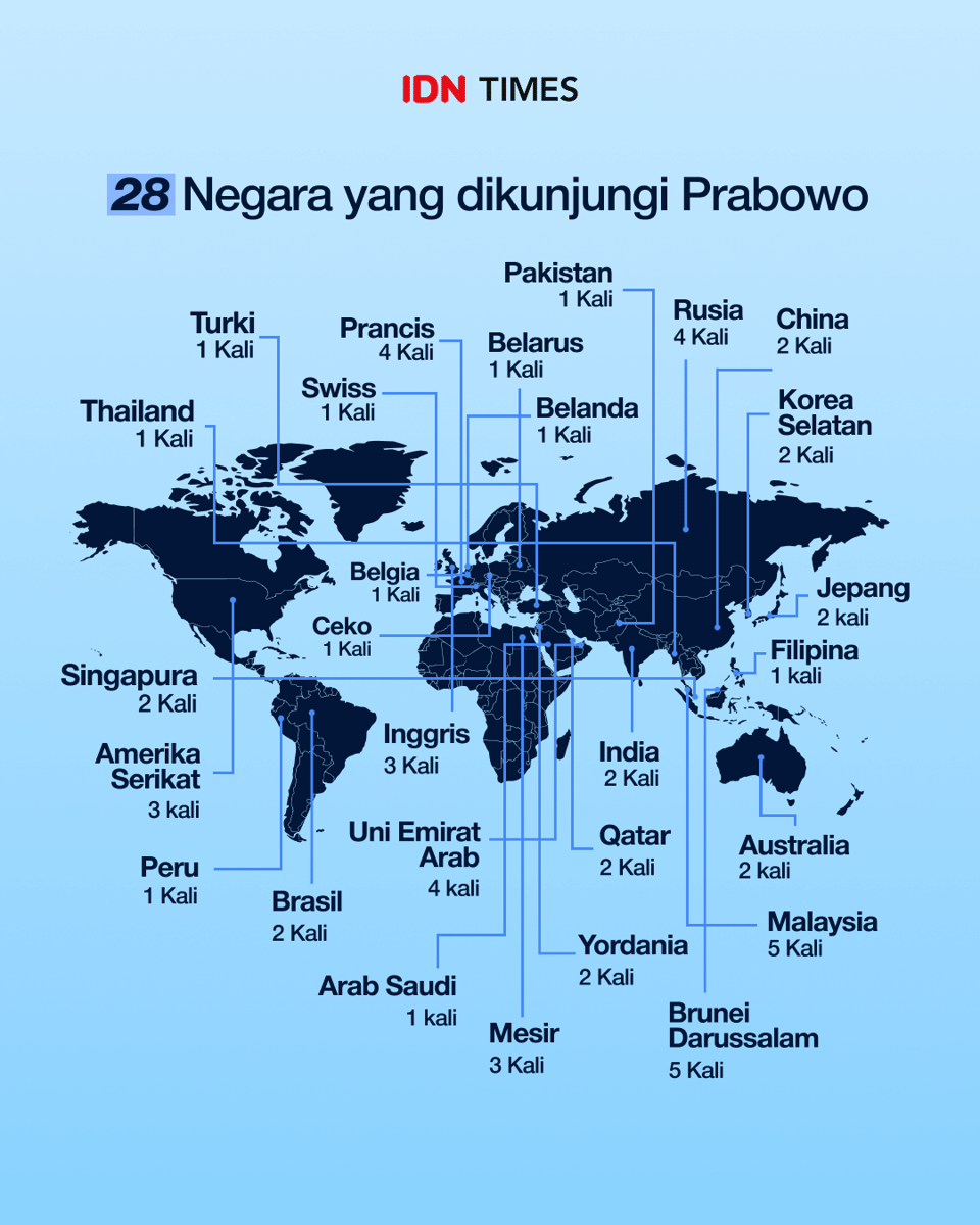 Infografis 23 Bulan Jadi Presiden Prabowo Kunjungi 28 Negara.