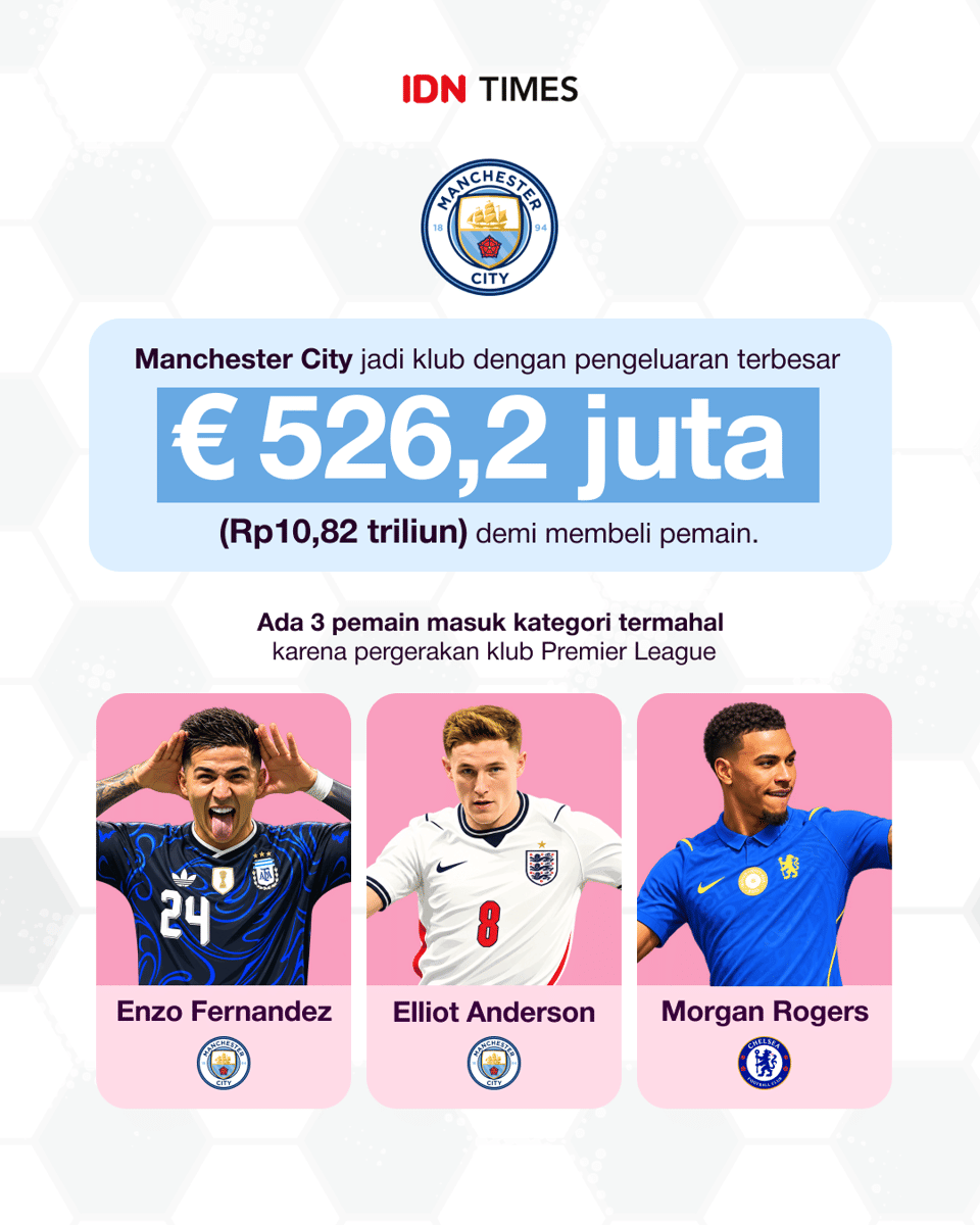 Infografis 3 pemain termahal yang dibeli ManCity dan Chelsea (IDN Times / Anjani Asra)